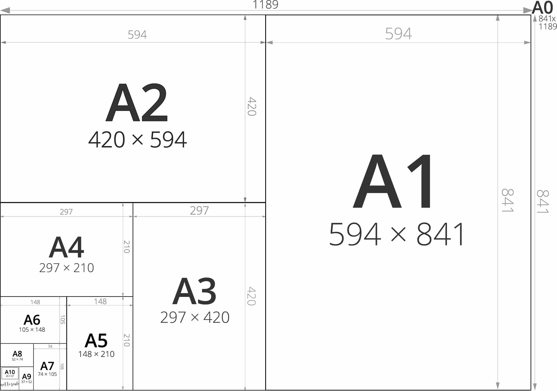 A-Paper-Sizes-without-A0